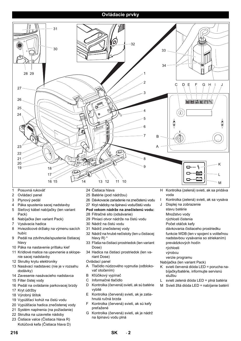 Ovládacie prvky | Karcher B 80 W Bp Pack User Manual | Page 216 / 260