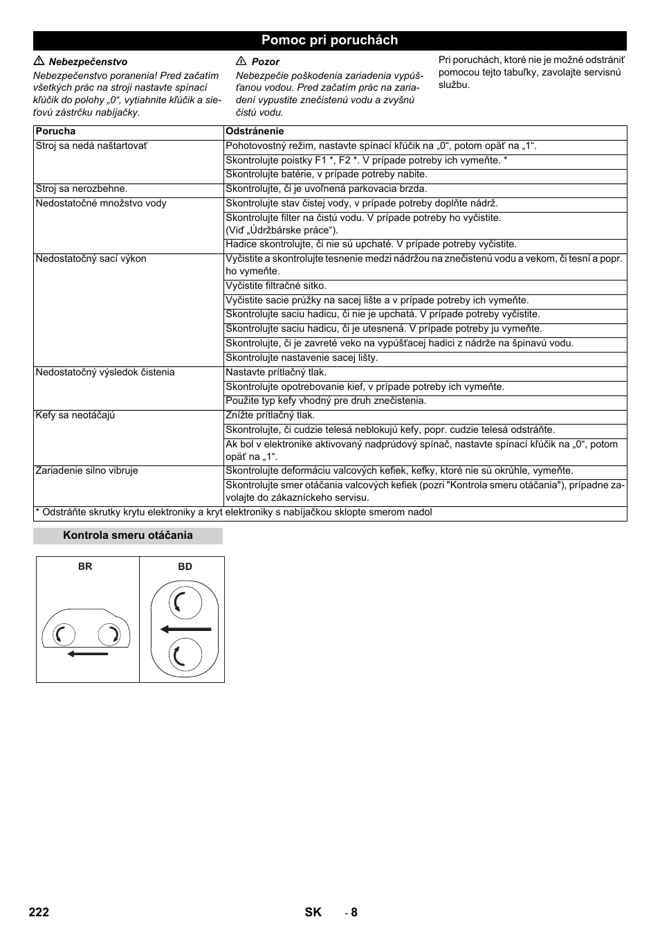 Pomoc pri poruchách | Karcher B 80 W Bp Pack User Manual | Page 222 / 260