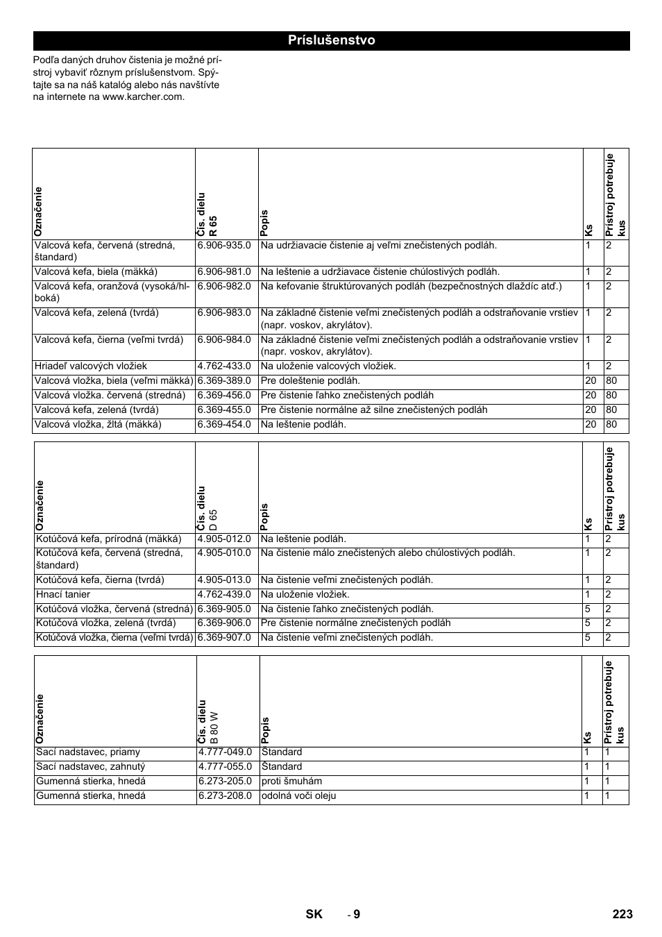 Príslušenstvo | Karcher B 80 W Bp Pack User Manual | Page 223 / 260