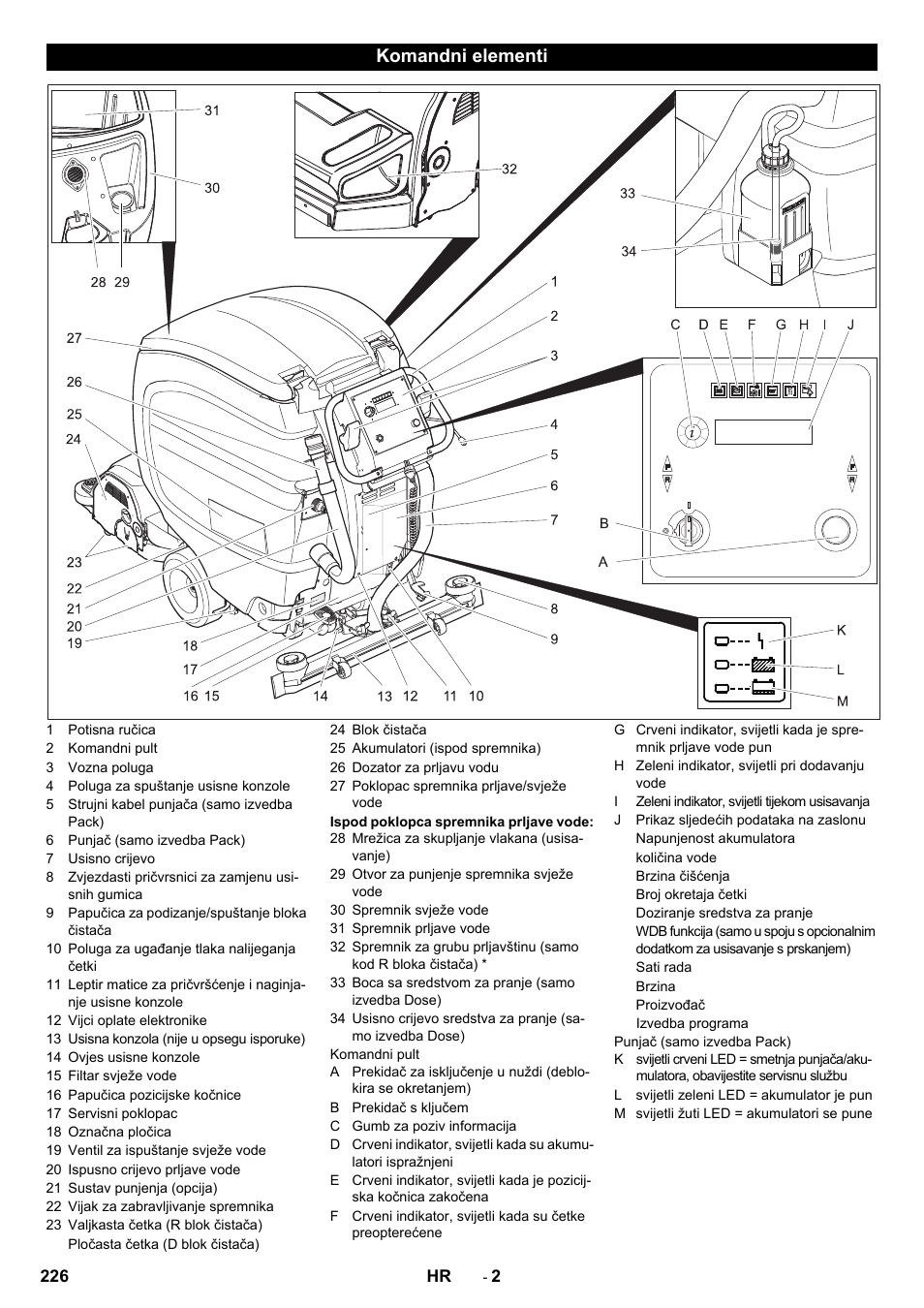 Komandni elementi | Karcher B 80 W Bp Pack User Manual | Page 226 / 260