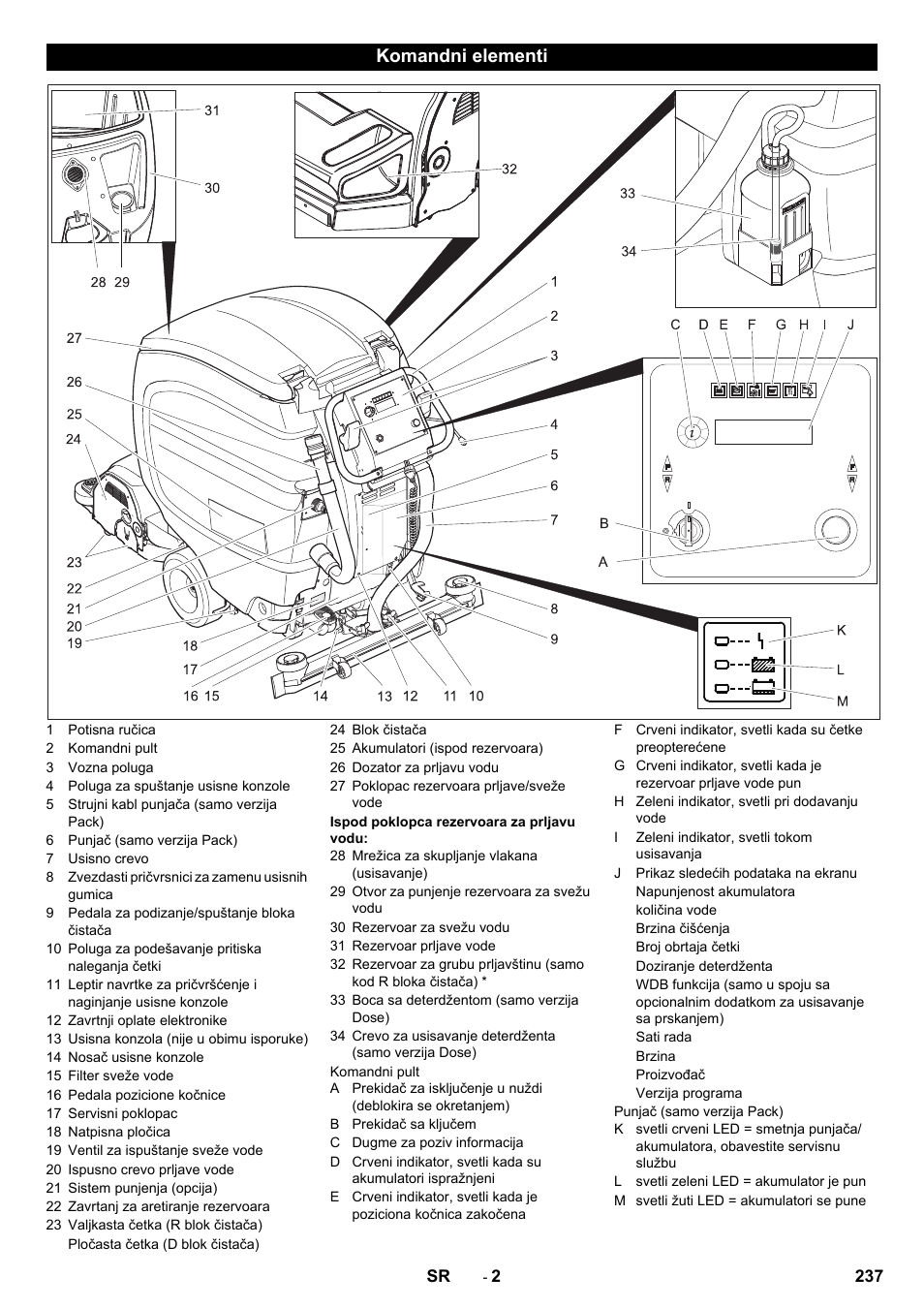 Komandni elementi | Karcher B 80 W Bp Pack User Manual | Page 237 / 260