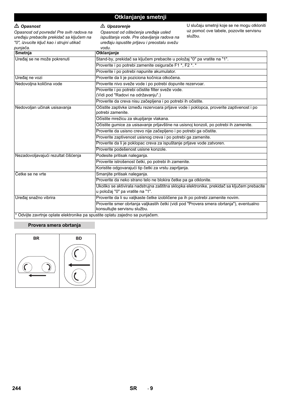 Otklanjanje smetnji | Karcher B 80 W Bp Pack User Manual | Page 244 / 260