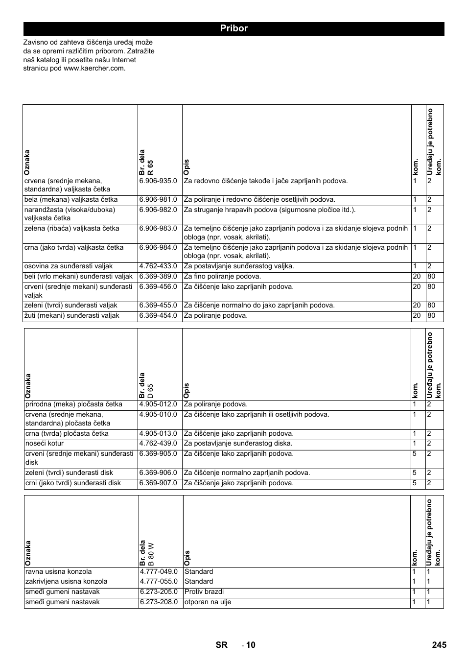 Pribor | Karcher B 80 W Bp Pack User Manual | Page 245 / 260