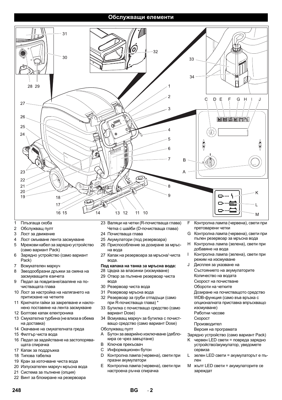 Обслужващи елементи | Karcher B 80 W Bp Pack User Manual | Page 248 / 260