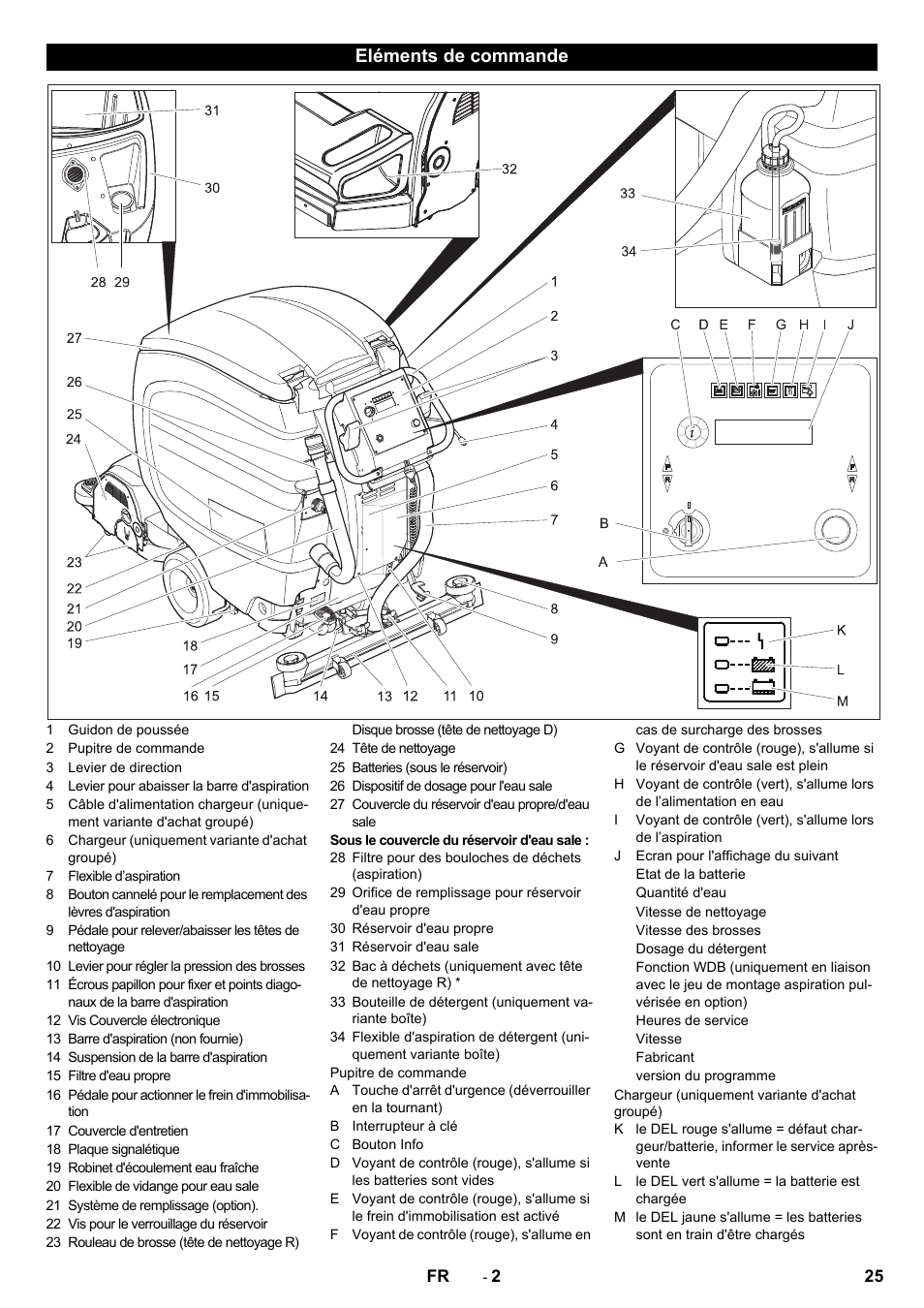 Eléments de commande | Karcher B 80 W Bp Pack User Manual | Page 25 / 260