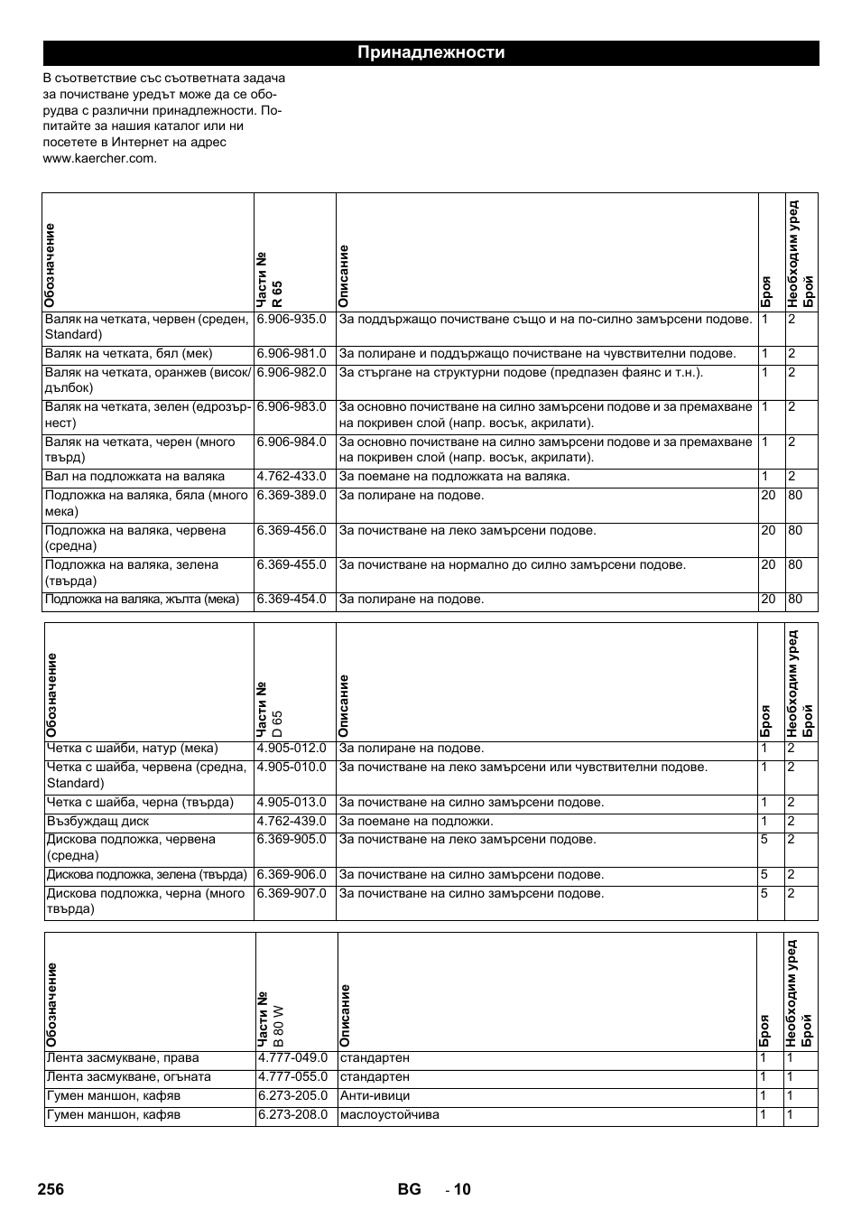 Принадлежности | Karcher B 80 W Bp Pack User Manual | Page 256 / 260