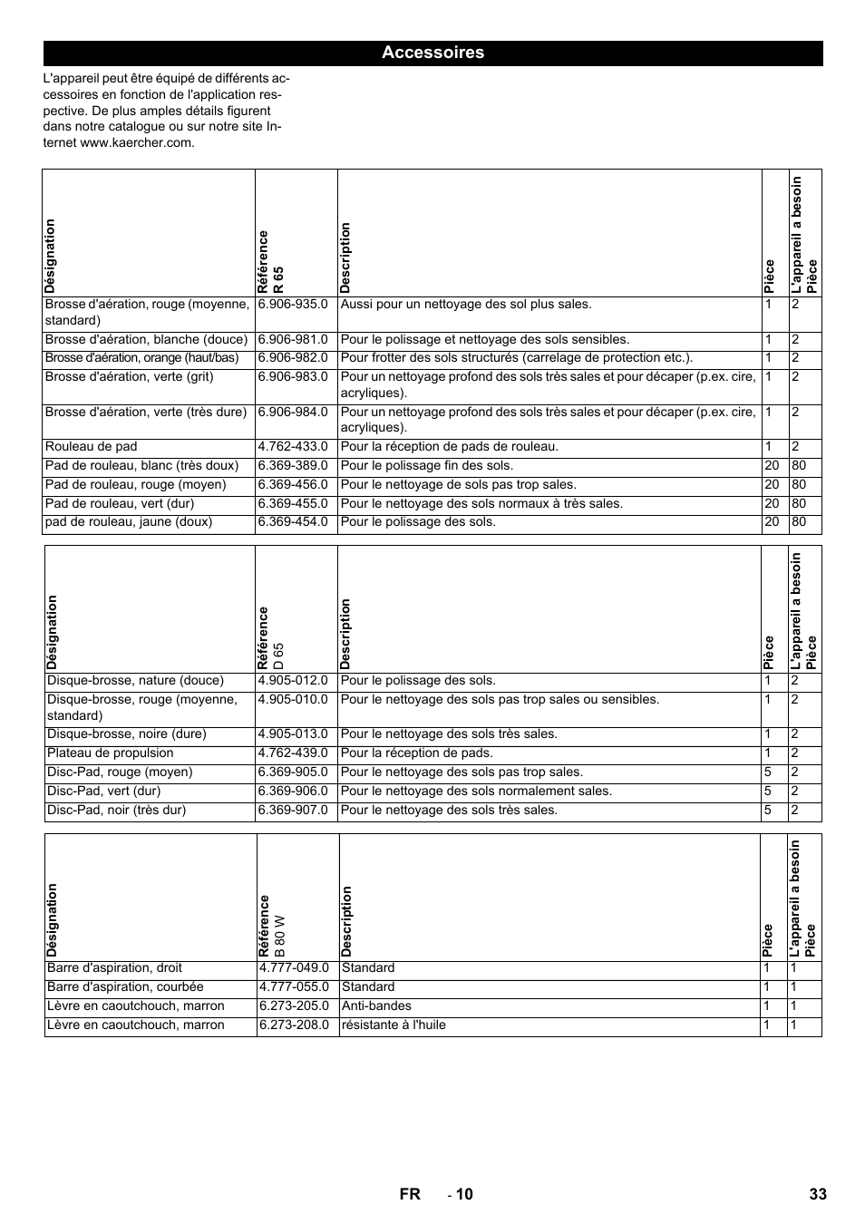 Accessoires | Karcher B 80 W Bp Pack User Manual | Page 33 / 260