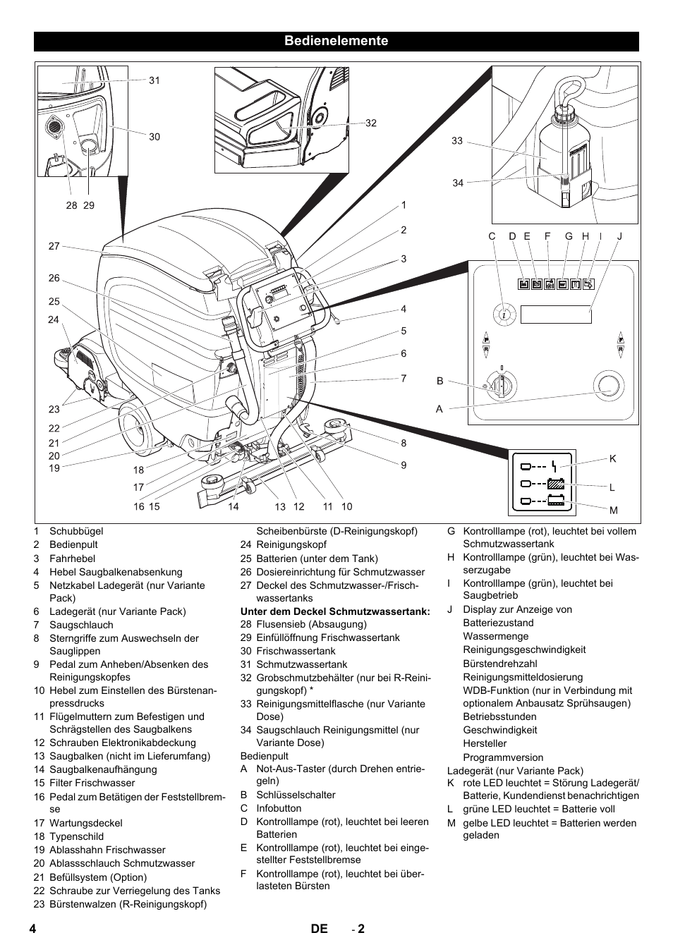 Bedienelemente | Karcher B 80 W Bp Pack User Manual | Page 4 / 260