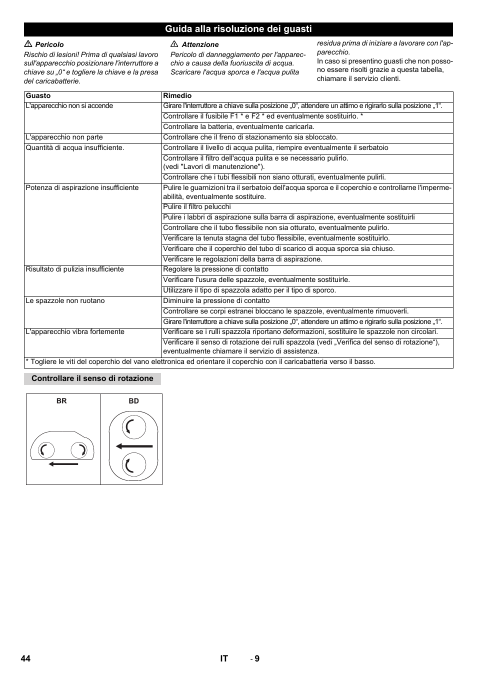 Guida alla risoluzione dei guasti | Karcher B 80 W Bp Pack User Manual | Page 44 / 260