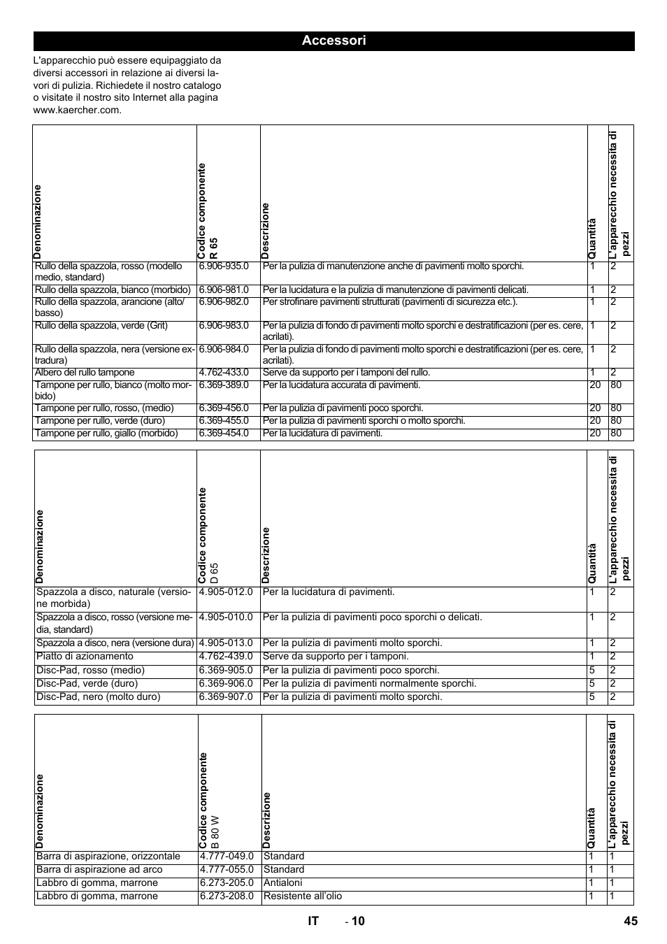 Accessori | Karcher B 80 W Bp Pack User Manual | Page 45 / 260