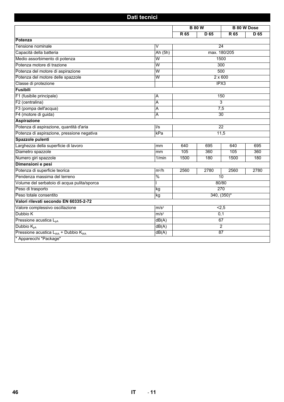 Dati tecnici | Karcher B 80 W Bp Pack User Manual | Page 46 / 260