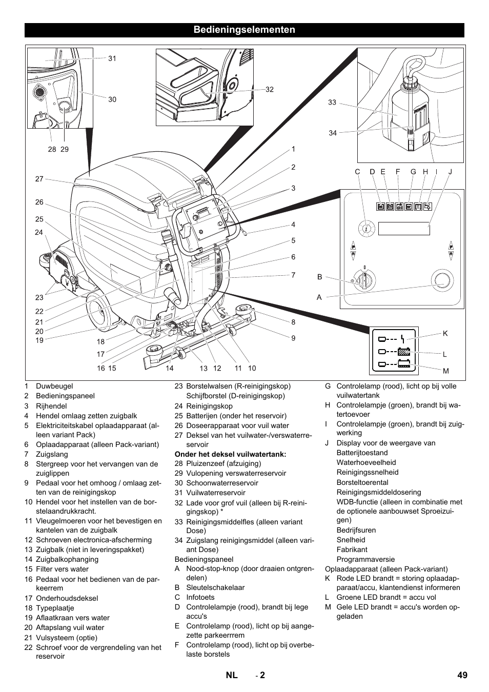 Bedieningselementen | Karcher B 80 W Bp Pack User Manual | Page 49 / 260