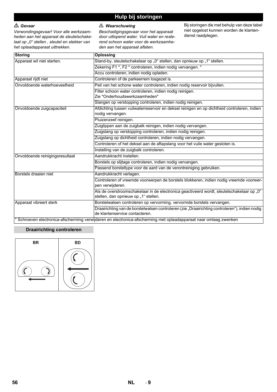 Hulp bij storingen | Karcher B 80 W Bp Pack User Manual | Page 56 / 260