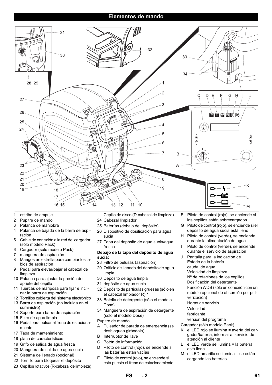Elementos de mando | Karcher B 80 W Bp Pack User Manual | Page 61 / 260
