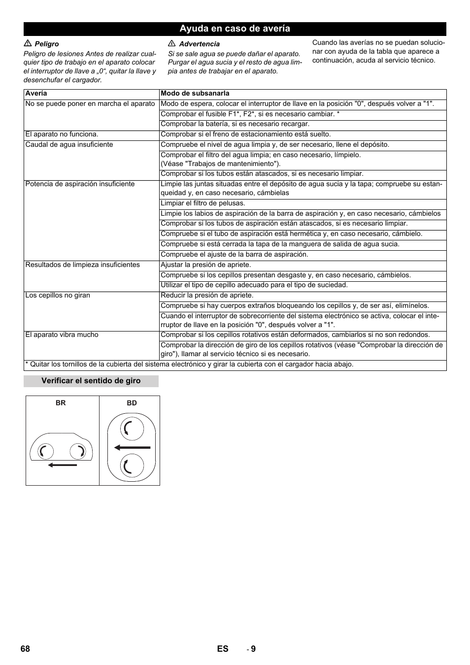 Ayuda en caso de avería | Karcher B 80 W Bp Pack User Manual | Page 68 / 260