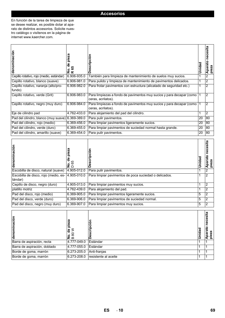 Accesorios | Karcher B 80 W Bp Pack User Manual | Page 69 / 260