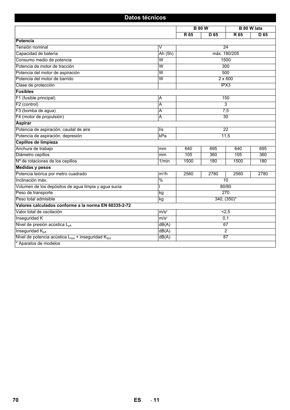 Datos técnicos | Karcher B 80 W Bp Pack User Manual | Page 70 / 260