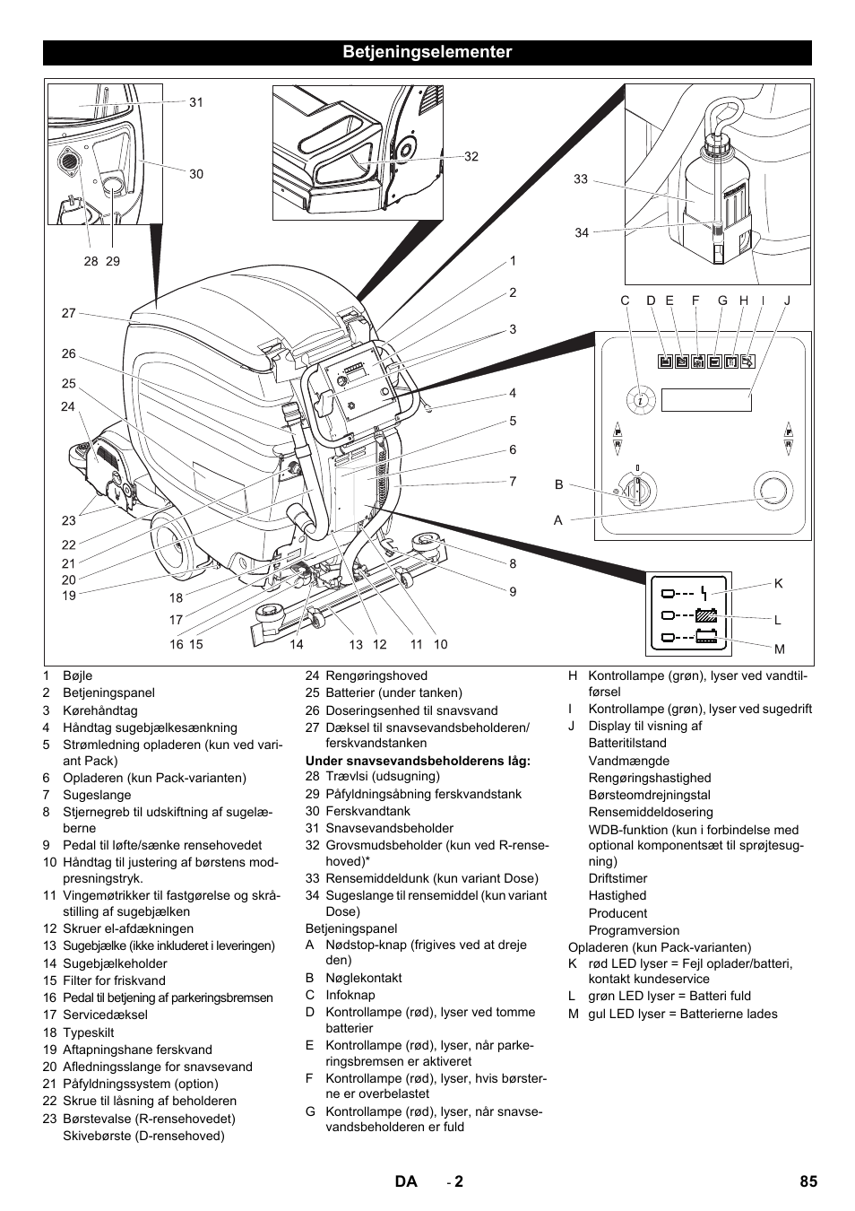 Betjeningselementer | Karcher B 80 W Bp Pack User Manual | Page 85 / 260