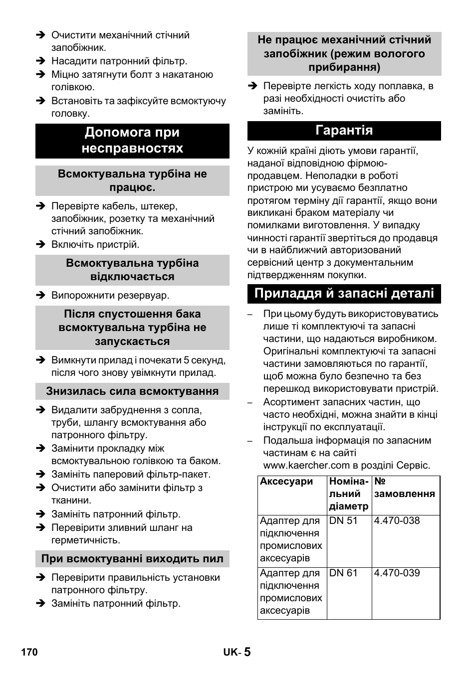 Допомога при несправностях, Гарантія приладдя й запасні деталі | Karcher Промышленный пылесос NT 802 IV User Manual | Page 170 / 176