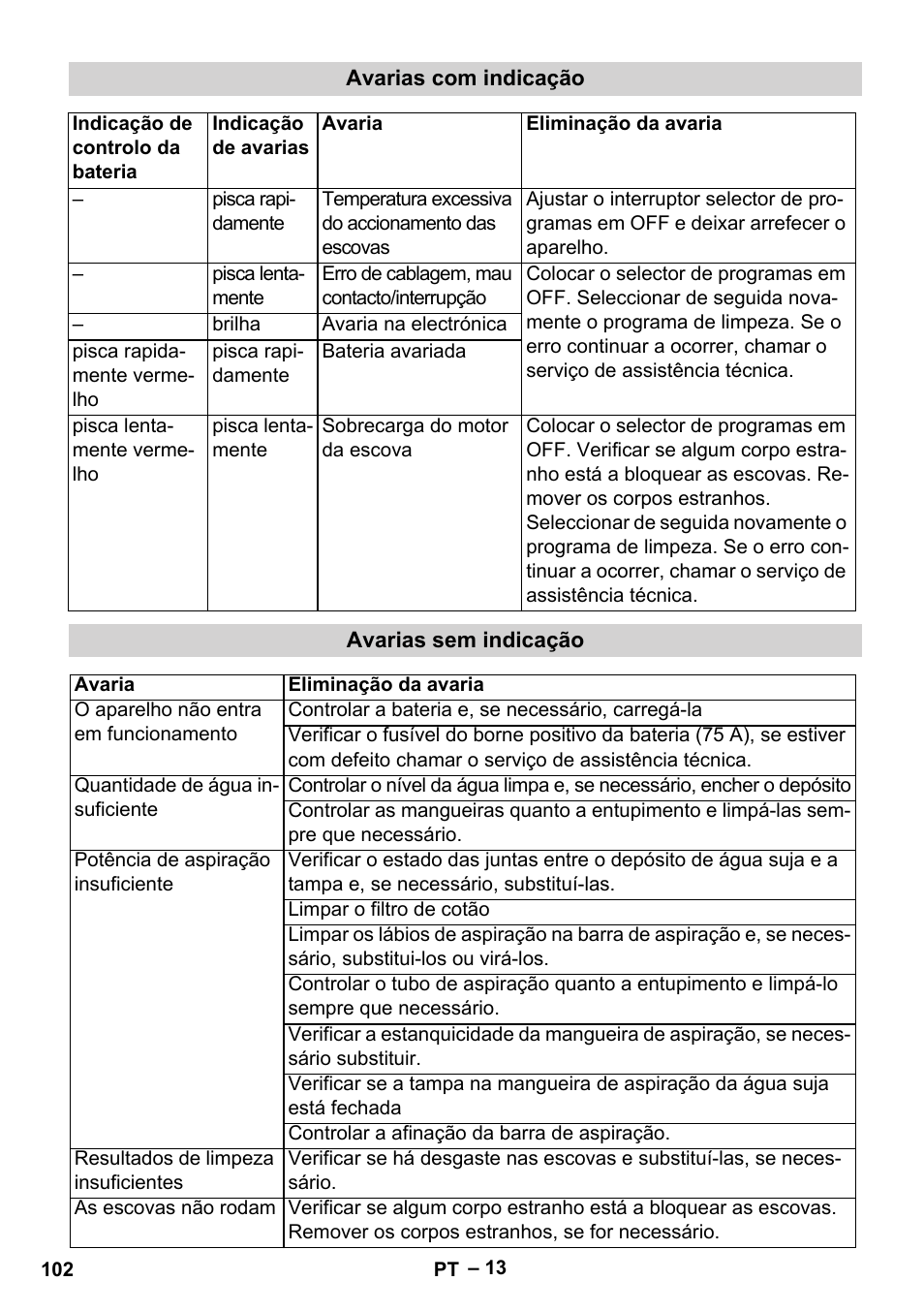 Karcher BR 40-25 C Bp Pack User Manual | Page 102 / 136