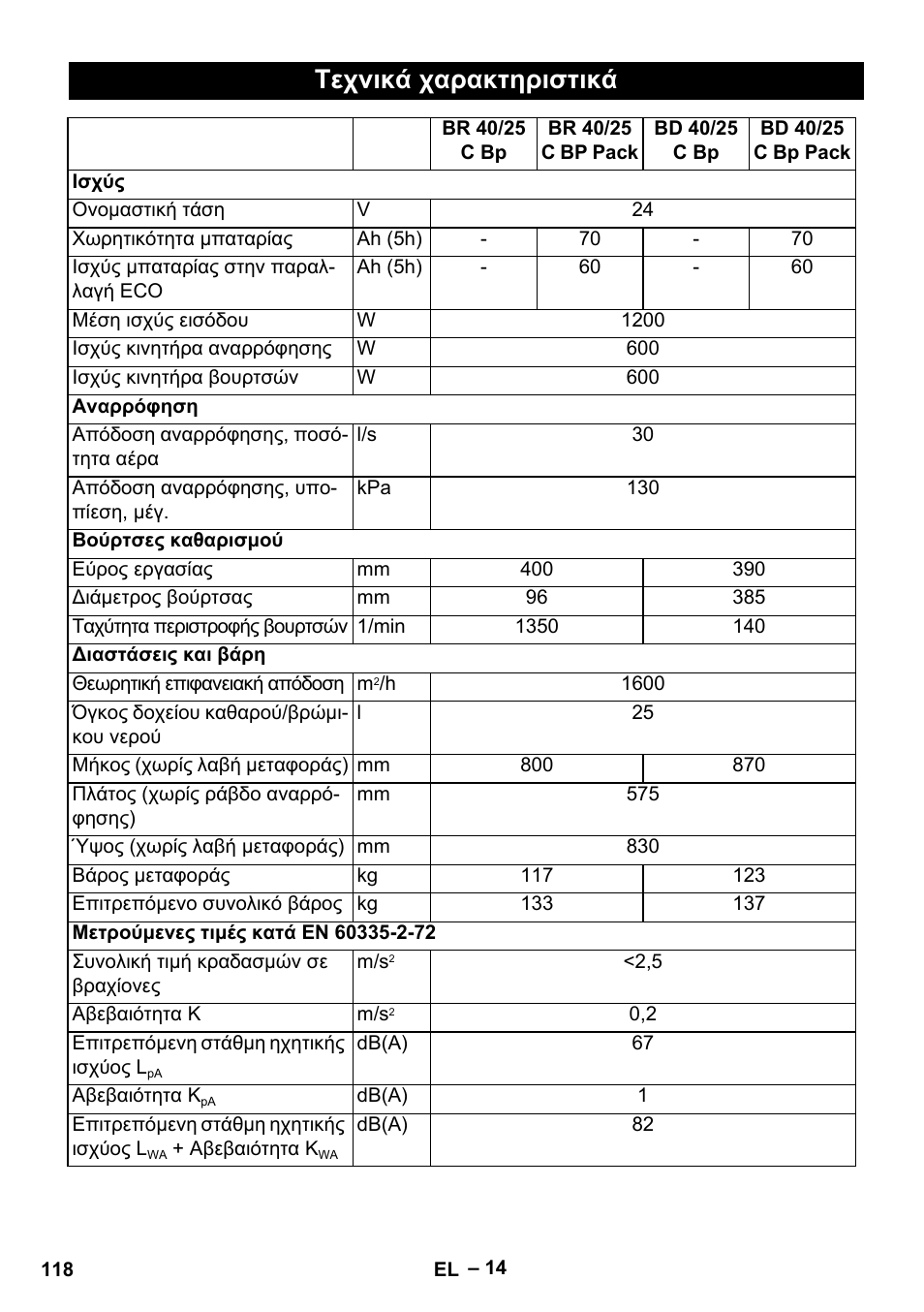 Τεχνικά χαρακτηριστικά | Karcher BR 40-25 C Bp Pack User Manual | Page 118 / 136