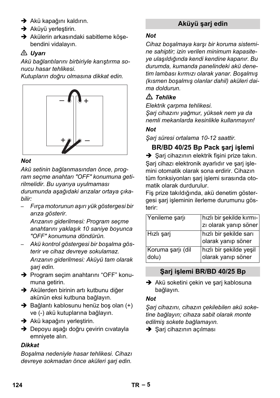 Karcher BR 40-25 C Bp Pack User Manual | Page 124 / 136