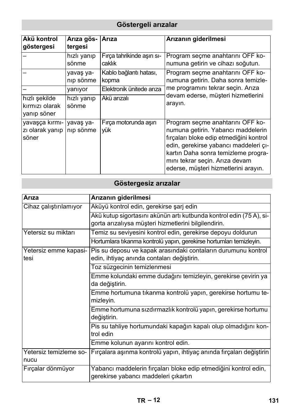 Karcher BR 40-25 C Bp Pack User Manual | Page 131 / 136