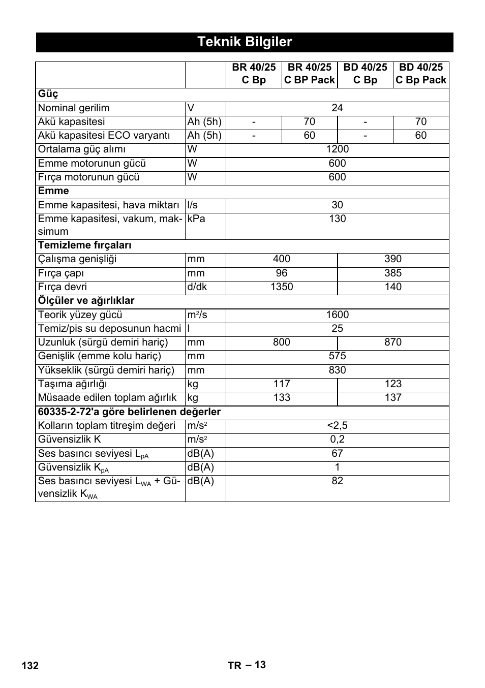 Teknik bilgiler | Karcher BR 40-25 C Bp Pack User Manual | Page 132 / 136