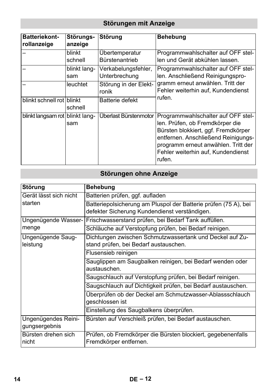 Karcher BR 40-25 C Bp Pack User Manual | Page 14 / 136