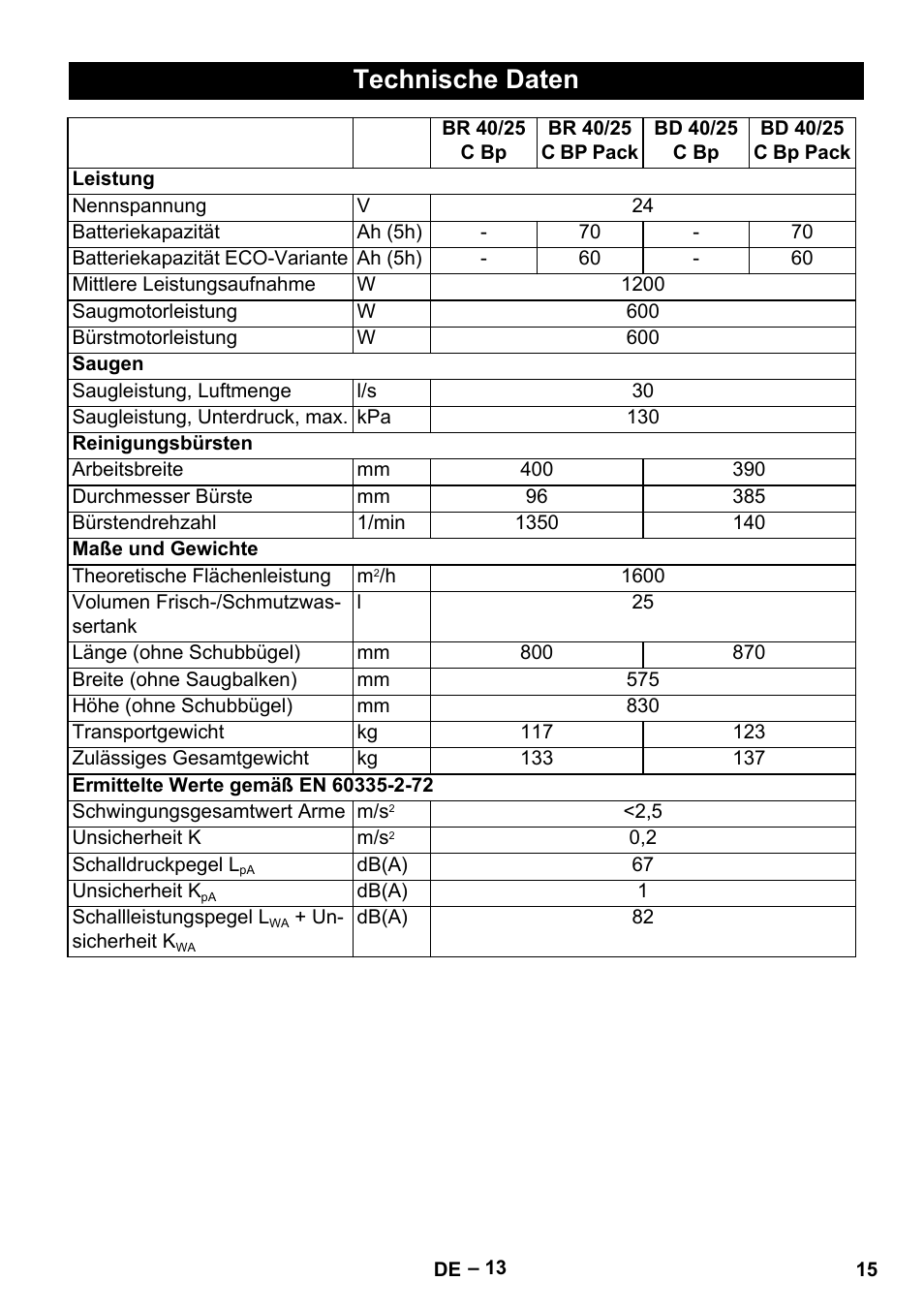 Technische daten | Karcher BR 40-25 C Bp Pack User Manual | Page 15 / 136