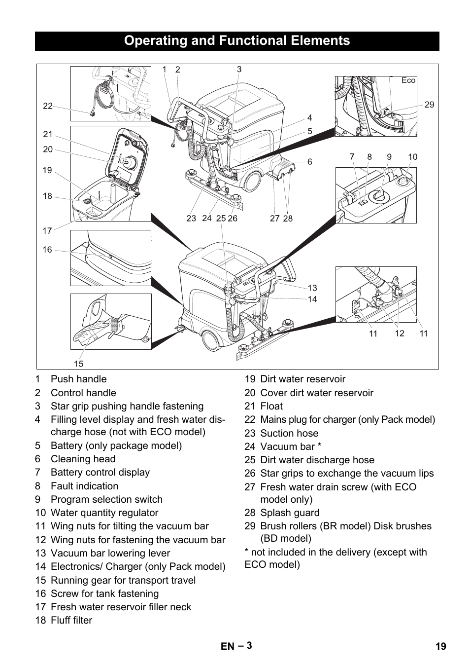 Operating and functional elements | Karcher BR 40-25 C Bp Pack User Manual | Page 19 / 136