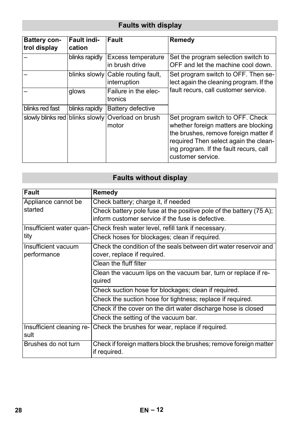 Karcher BR 40-25 C Bp Pack User Manual | Page 28 / 136