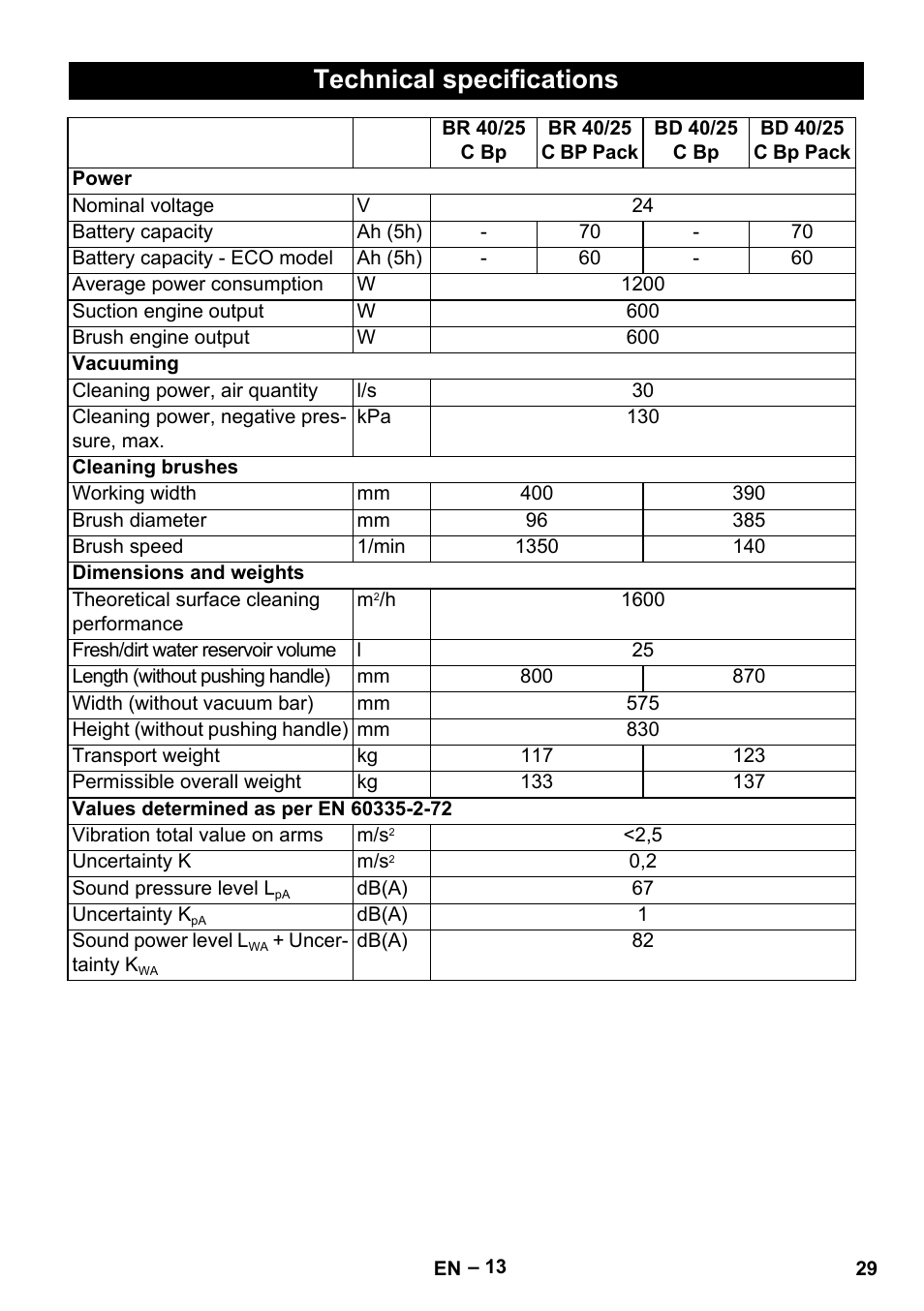 Technical specifications | Karcher BR 40-25 C Bp Pack User Manual | Page 29 / 136