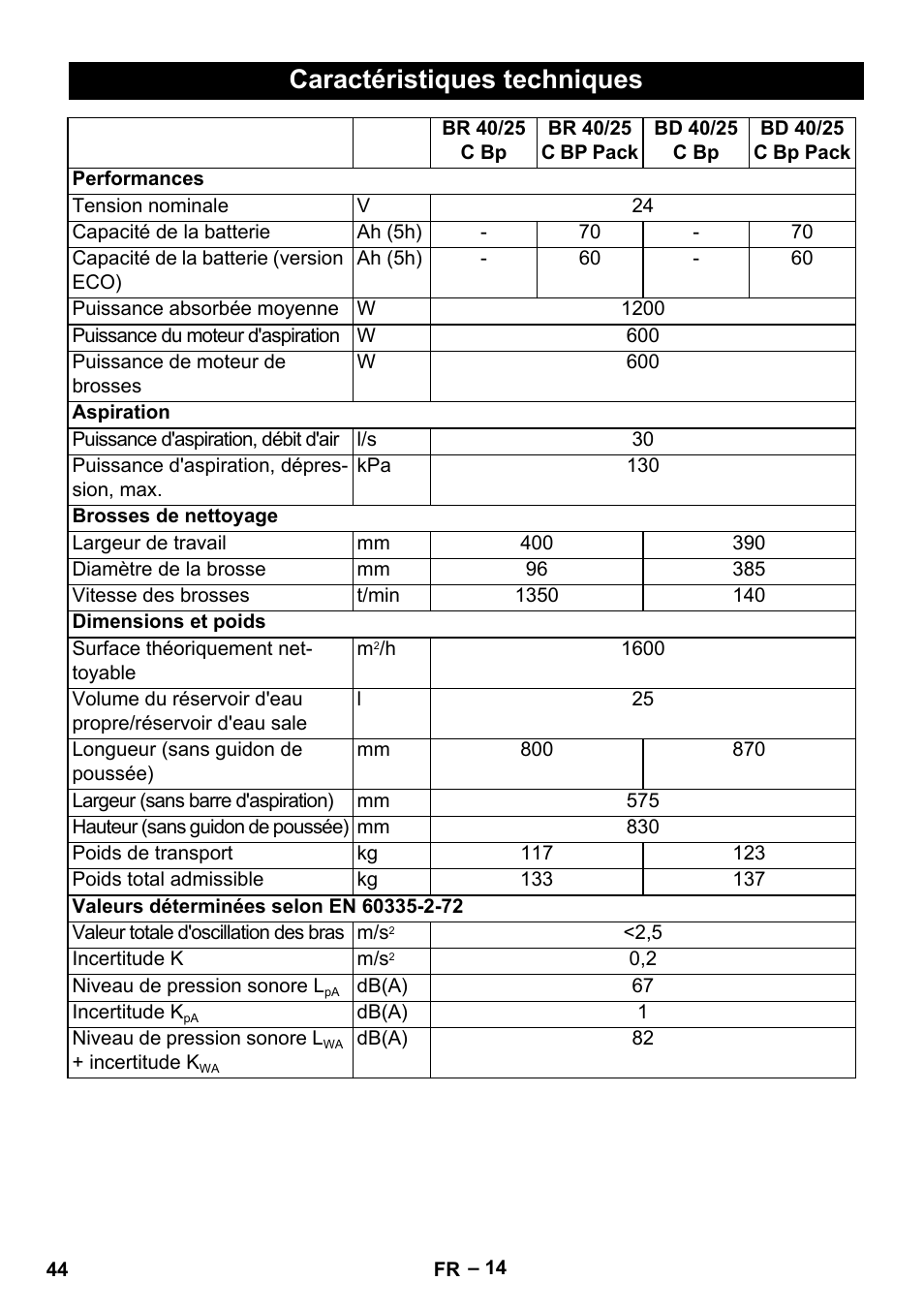 Caractéristiques techniques | Karcher BR 40-25 C Bp Pack User Manual | Page 44 / 136