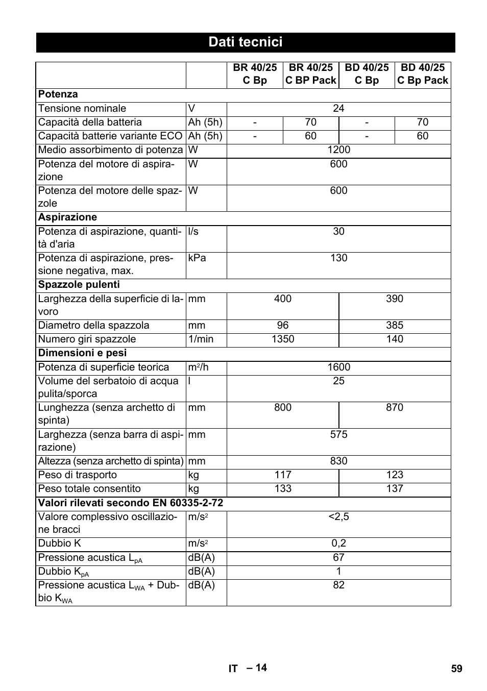 Dati tecnici | Karcher BR 40-25 C Bp Pack User Manual | Page 59 / 136