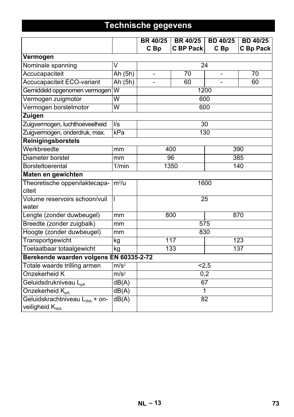 Technische gegevens | Karcher BR 40-25 C Bp Pack User Manual | Page 73 / 136