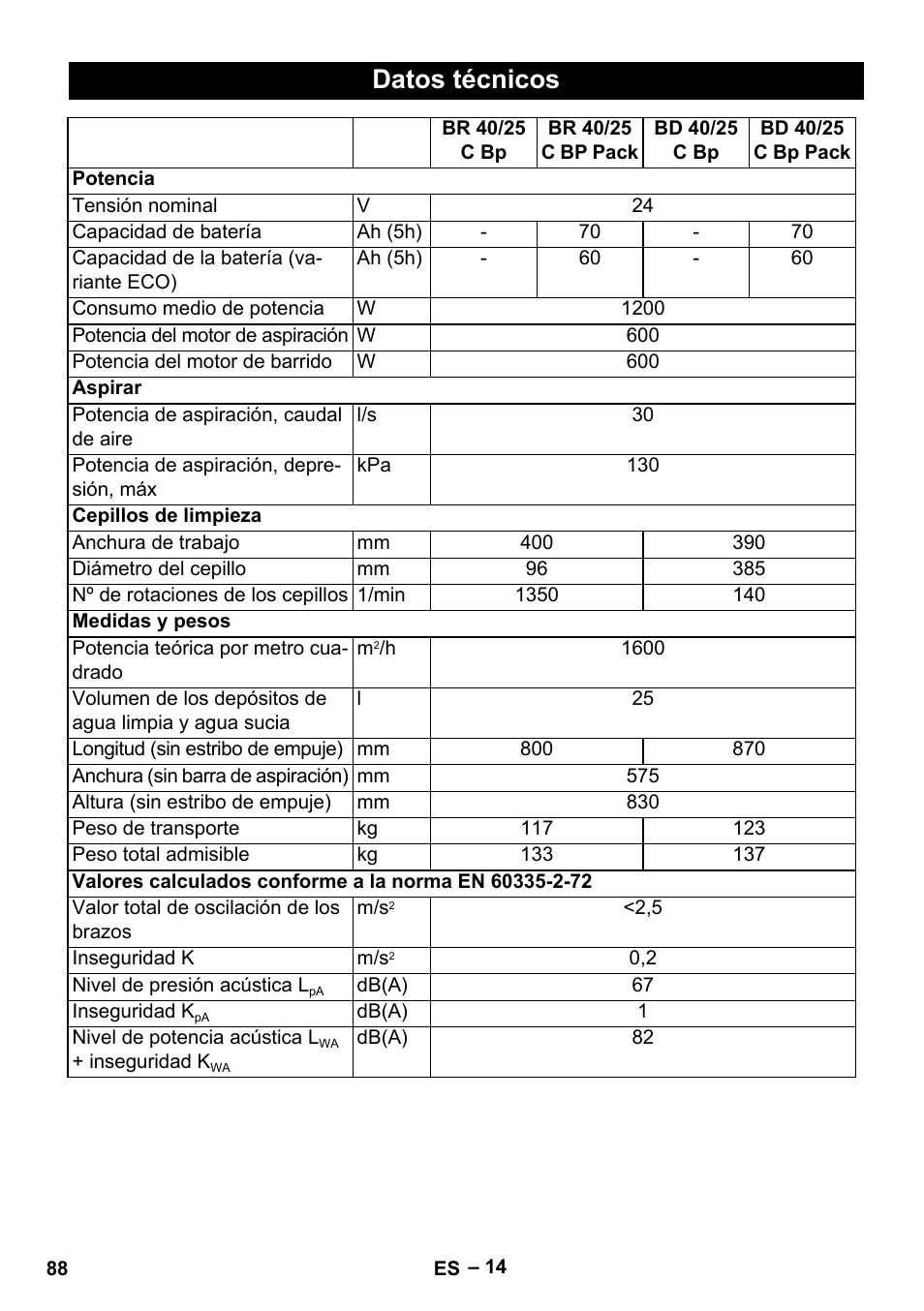 Datos técnicos | Karcher BR 40-25 C Bp Pack User Manual | Page 88 / 136