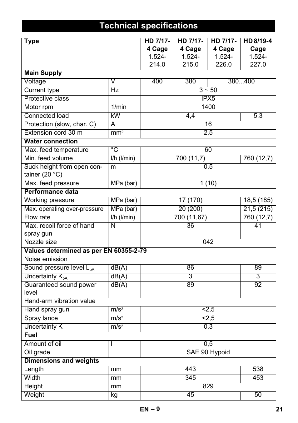 Technical specifications | Karcher HD 8-19-4 Cage IN User Manual | Page 21 / 60