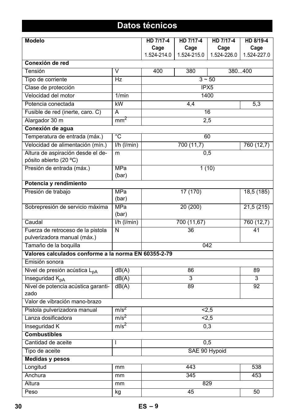 Datos técnicos | Karcher HD 8-19-4 Cage IN User Manual | Page 30 / 60