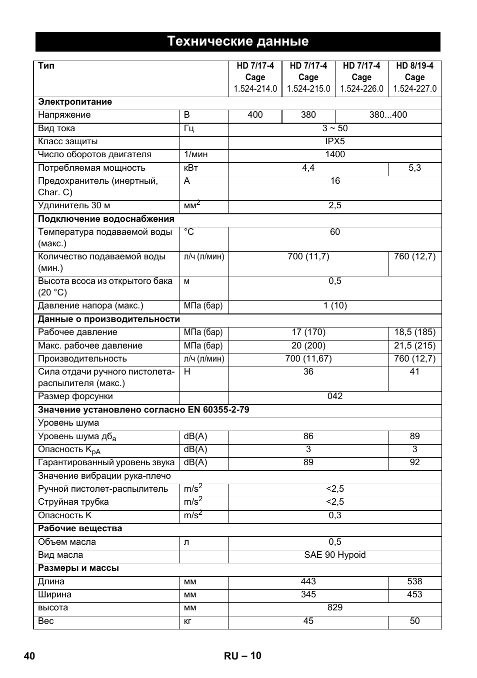 Технические данные | Karcher HD 8-19-4 Cage IN User Manual | Page 40 / 60