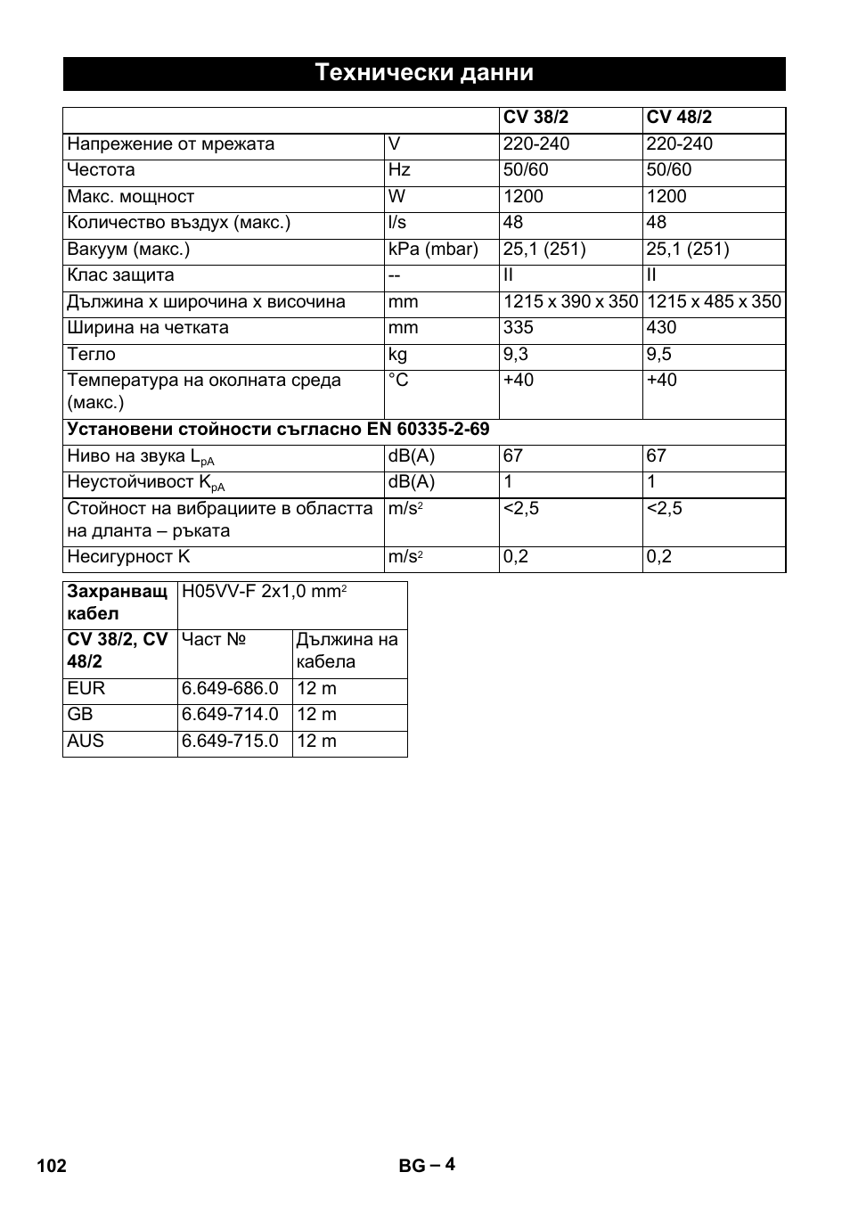 Технически данни | Karcher CV 38-2 User Manual | Page 102 / 124