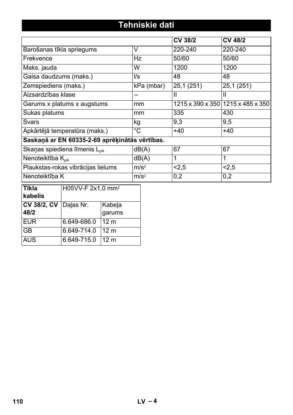 Tehniskie dati | Karcher CV 38-2 User Manual | Page 110 / 124