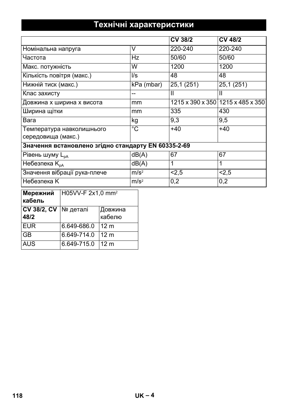 Технічні характеристики | Karcher CV 38-2 User Manual | Page 118 / 124