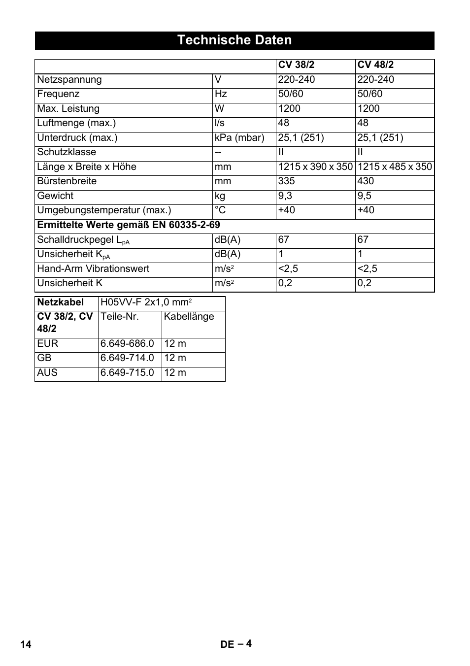 Technische daten | Karcher CV 38-2 User Manual | Page 14 / 124