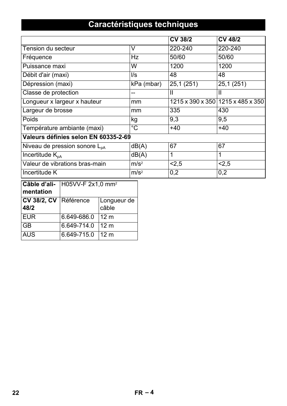 Caractéristiques techniques | Karcher CV 38-2 User Manual | Page 22 / 124