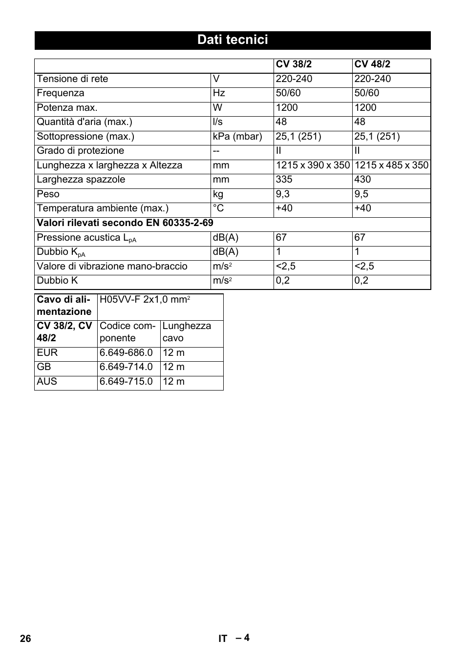 Dati tecnici | Karcher CV 38-2 User Manual | Page 26 / 124