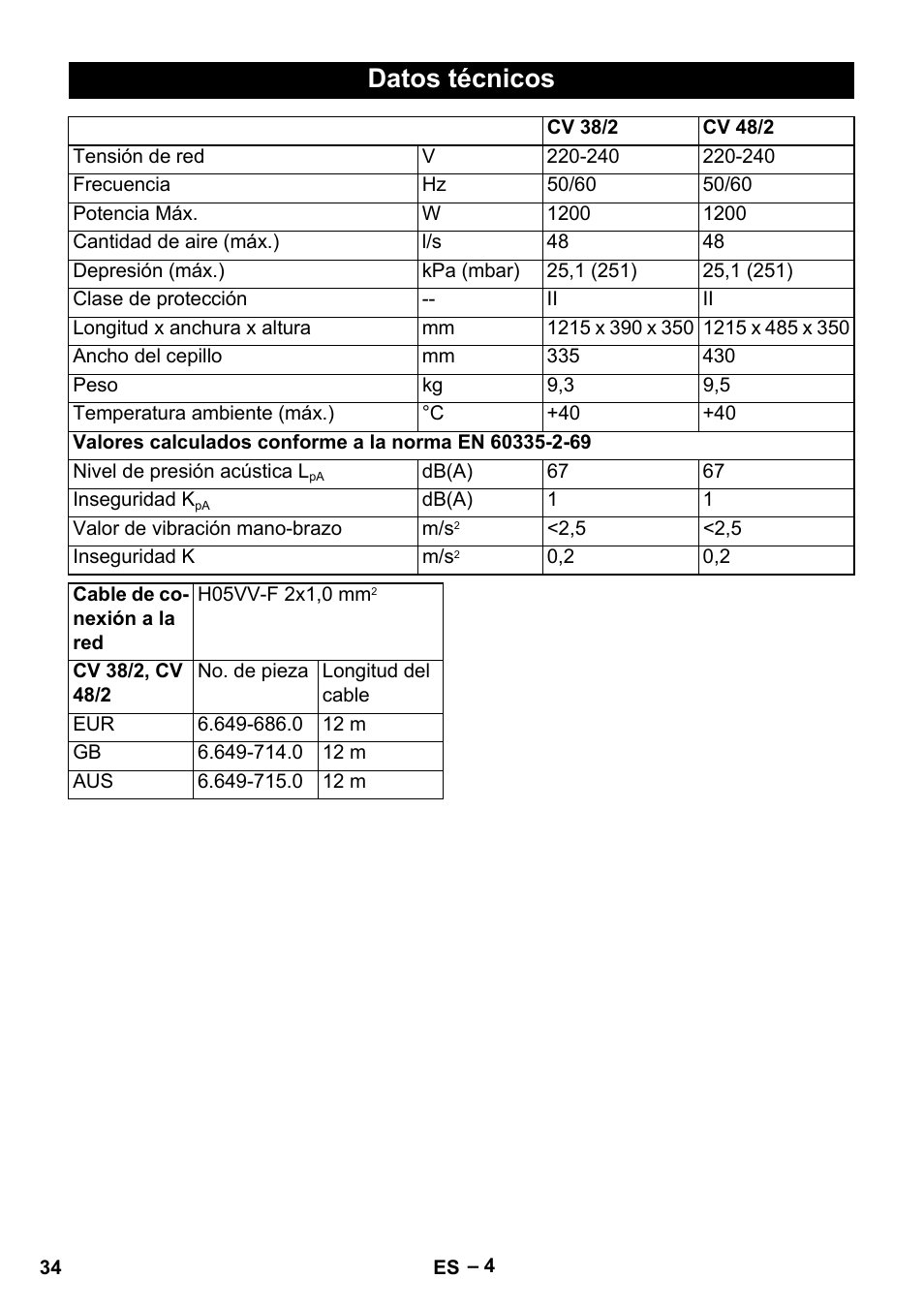 Datos técnicos | Karcher CV 38-2 User Manual | Page 34 / 124