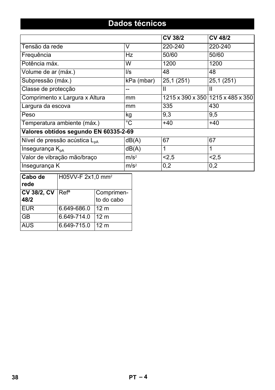 Dados técnicos | Karcher CV 38-2 User Manual | Page 38 / 124