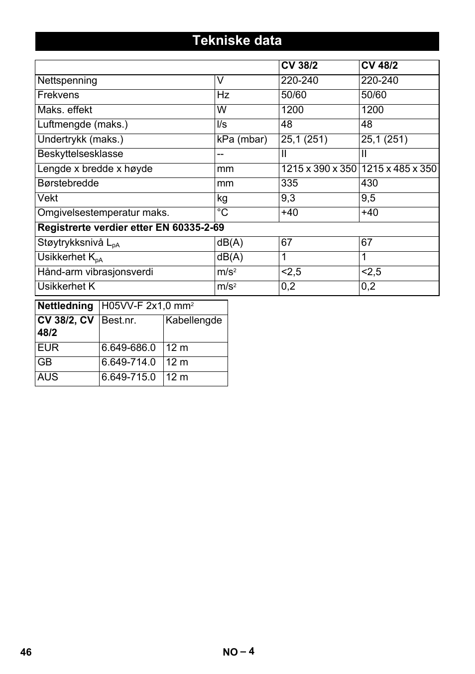 Tekniske data | Karcher CV 38-2 User Manual | Page 46 / 124