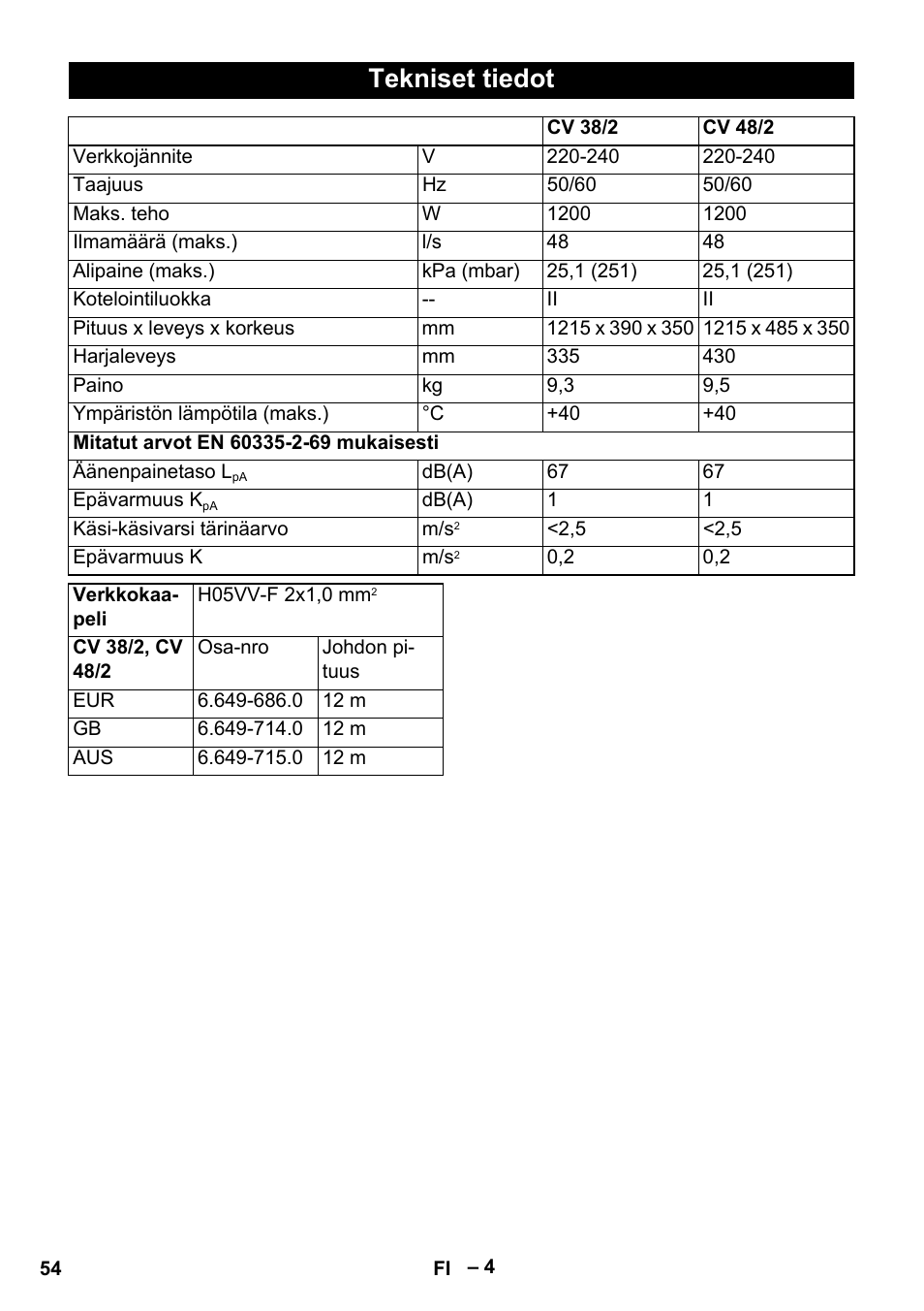 Tekniset tiedot | Karcher CV 38-2 User Manual | Page 54 / 124